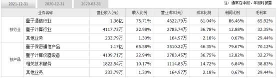 量子通信三大龙头股（国盾量子）