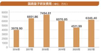 量子通信三大龙头股（国盾量子）