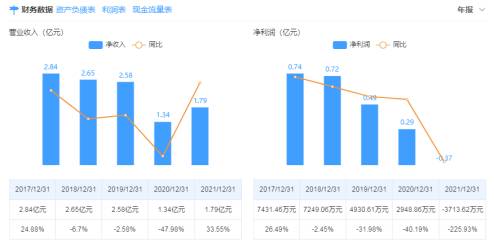 量子通信三大龙头股（国盾量子）