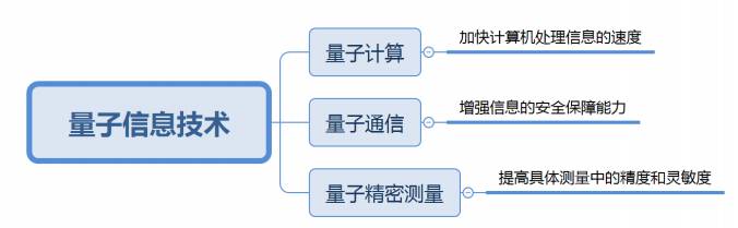 量子通信三大龙头股（国盾量子）