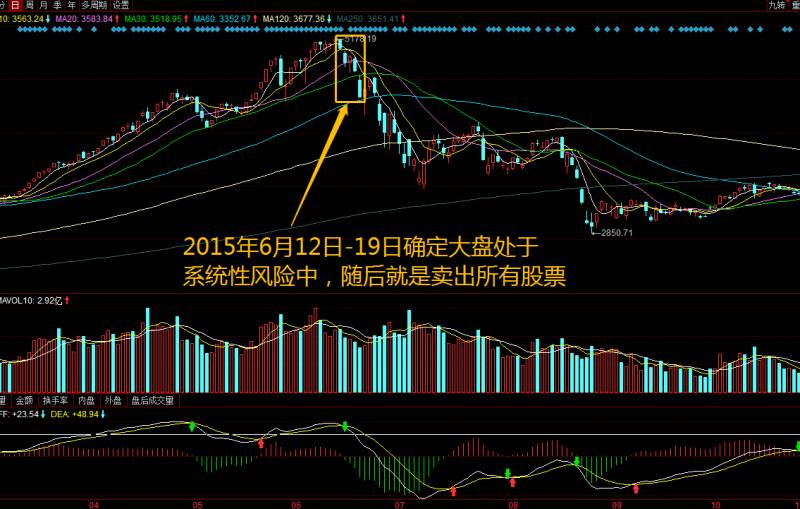 什么是套牢？两大法则判断套牢个股是去是留？