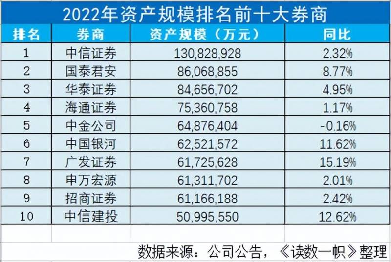 前十名证券公司（谁是中国的十大券商）