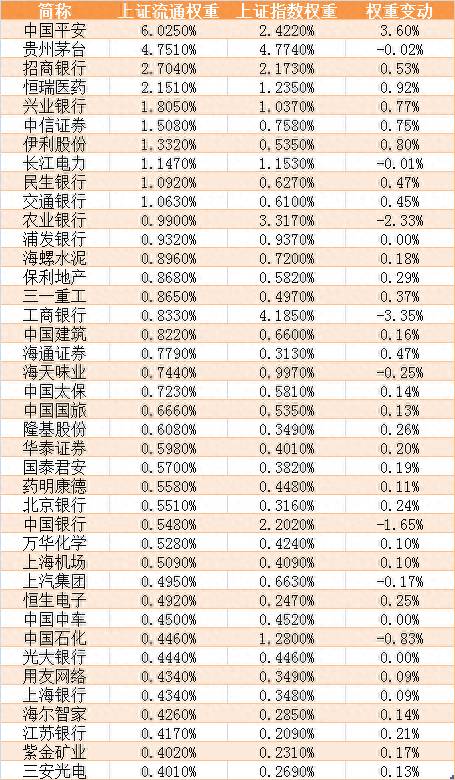 上证指数计算规则（说一说上证指数）