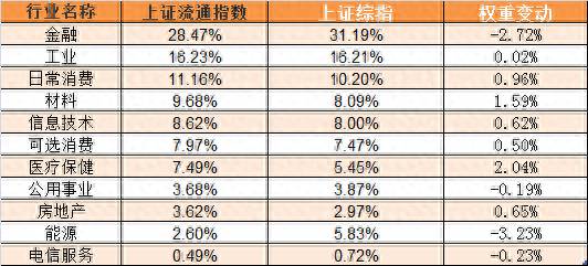 上证指数计算规则（说一说上证指数）