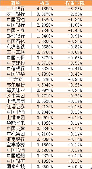 上证指数计算规则（说一说上证指数）