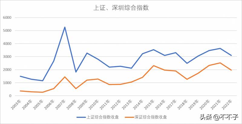 上证指数计算规则（说一说上证指数）