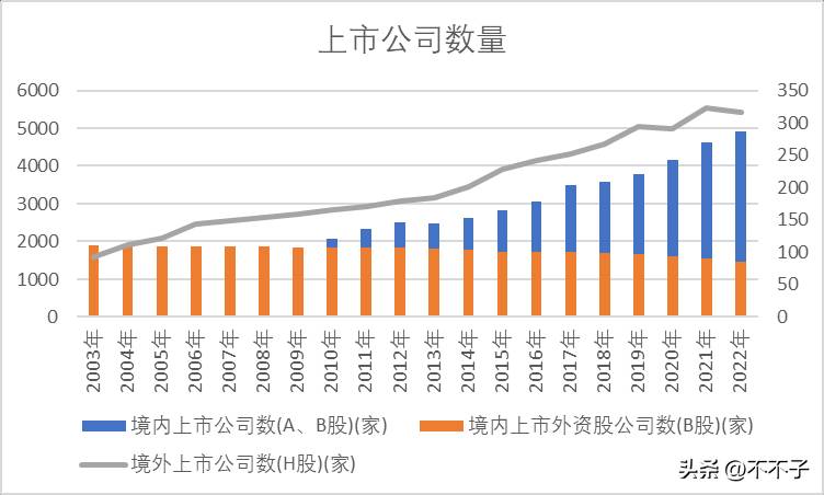 上证指数计算规则（说一说上证指数）