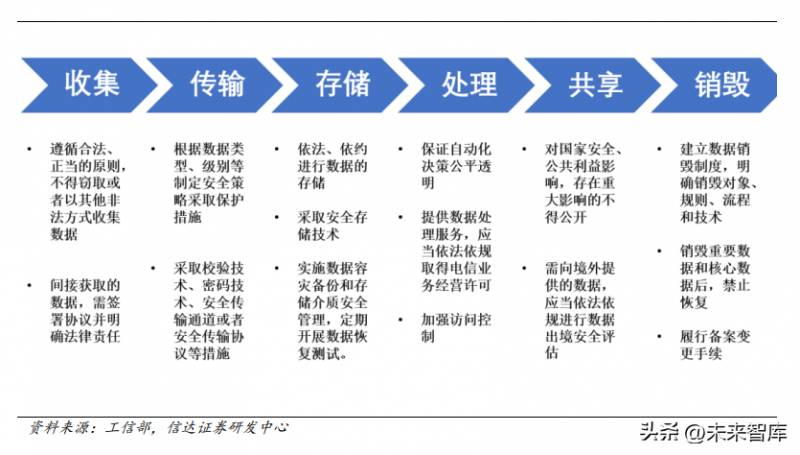 网络安全板块的龙头股（明天周四资金会盯住的四大板块及龙头个股）