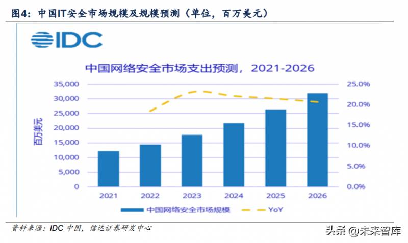 网络安全板块的龙头股（明天周四资金会盯住的四大板块及龙头个股）