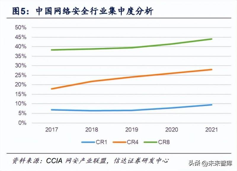 网络安全板块的龙头股（明天周四资金会盯住的四大板块及龙头个股）