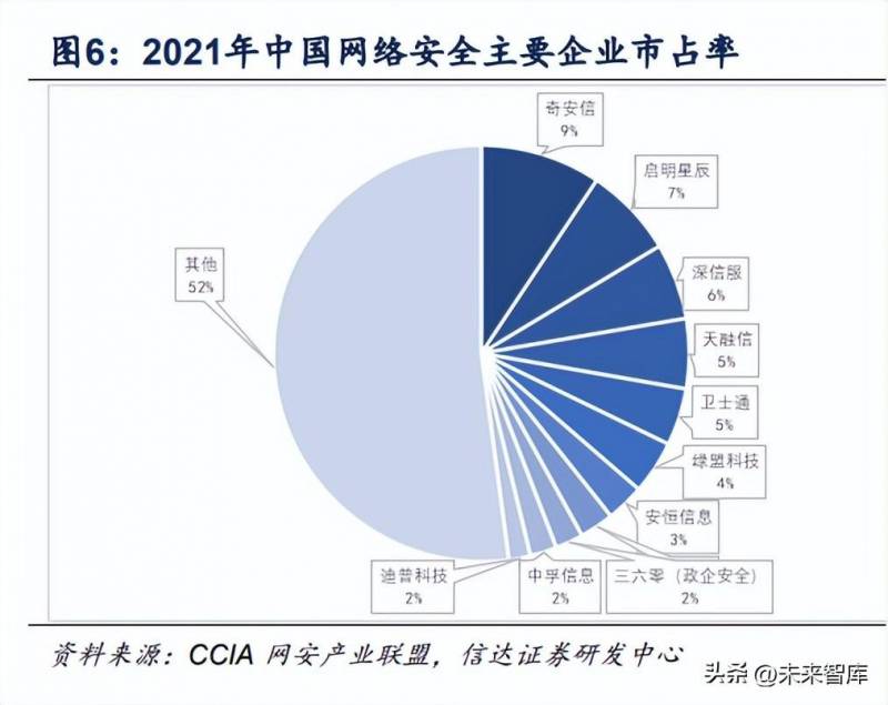 网络安全板块的龙头股（明天周四资金会盯住的四大板块及龙头个股）