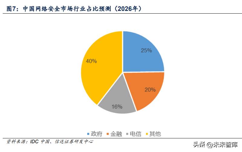 网络安全板块的龙头股（明天周四资金会盯住的四大板块及龙头个股）