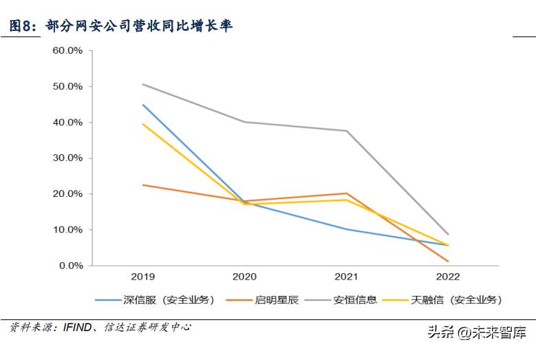 网络安全板块的龙头股（明天周四资金会盯住的四大板块及龙头个股）