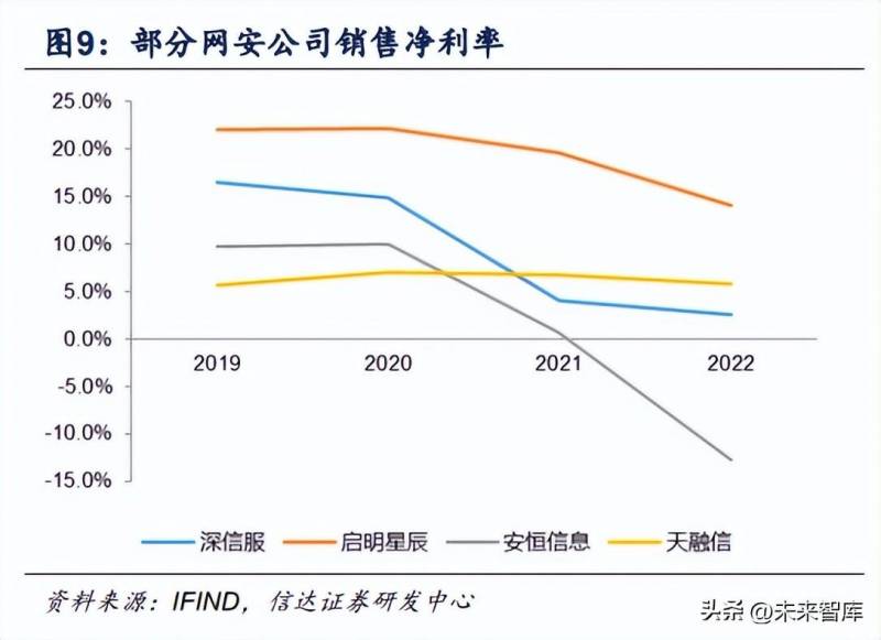 网络安全板块的龙头股（明天周四资金会盯住的四大板块及龙头个股）