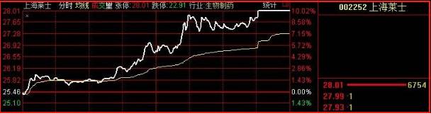 五步选股法（五步选股技巧）