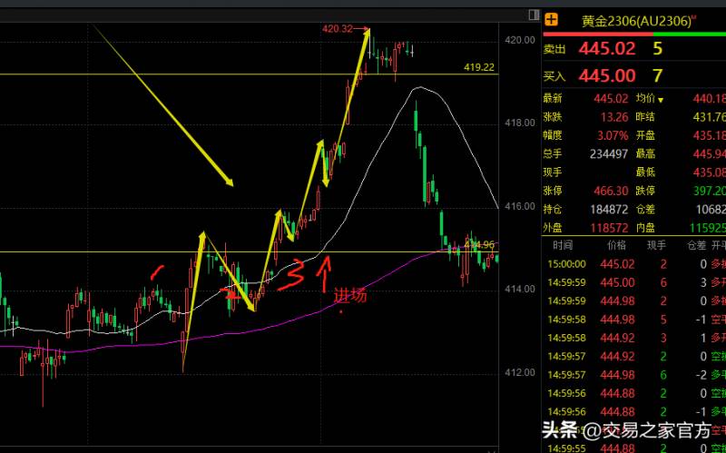 止盈止损点的设置方法是什么？复盘时间·李亮宇