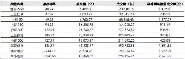 富时a50指数什么意思？富时A50期货指数和A股的关系