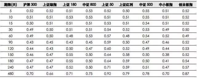 富时a50指数什么意思？富时A50期货指数和A股的关系