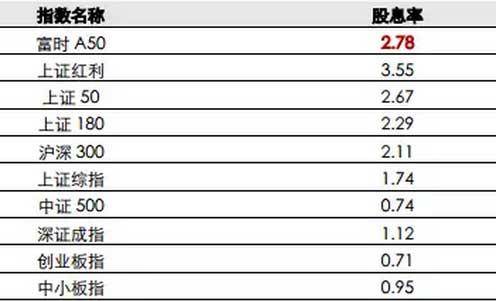 富时a50指数什么意思？富时A50期货指数和A股的关系