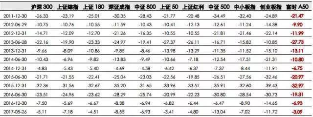 富时a50指数什么意思？富时A50期货指数和A股的关系