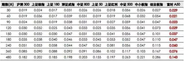 富时a50指数什么意思？富时A50期货指数和A股的关系