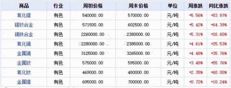 稀土永磁龙头股有哪些？稀土永磁要分清楚