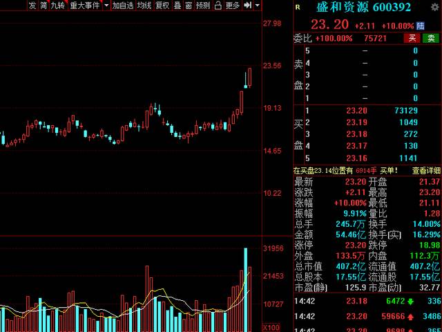 稀土永磁龙头股有哪些？稀土永磁要分清楚