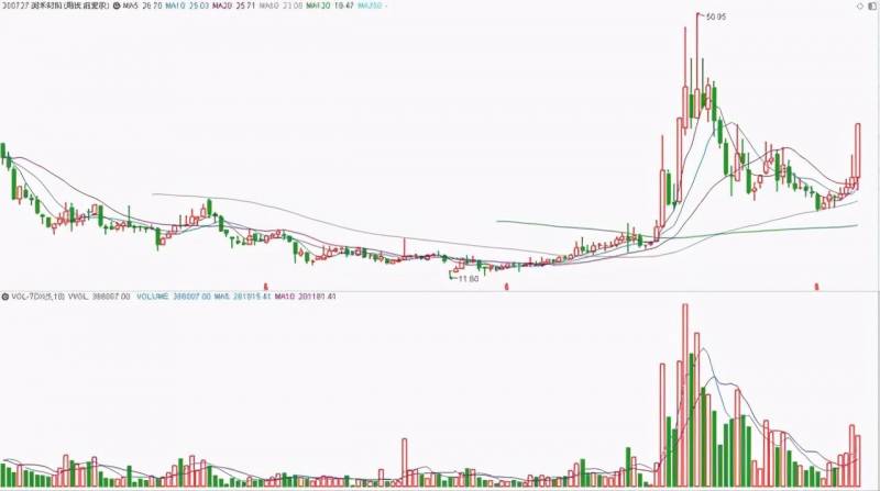 天赐材料属于什么板块？资金抢筹天赐材料