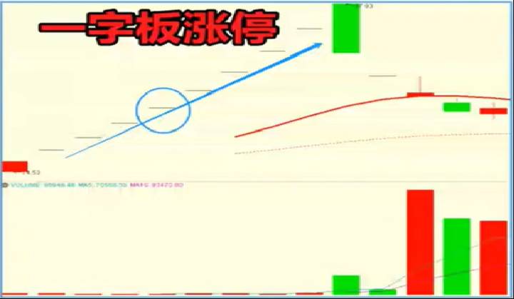 股票涨停是什么意思？买入的股票涨停了