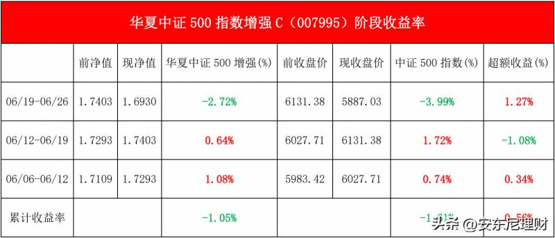 中证指数是什么意思？中证500指数好在哪里？