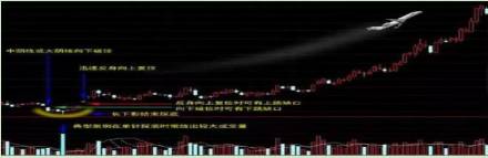 两阳夹一阴涨停双响炮（三种涨停双响炮形态，值得收藏）