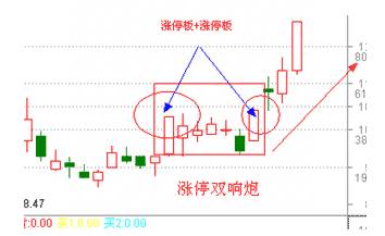 两阳夹一阴涨停双响炮（三种涨停双响炮形态，值得收藏）