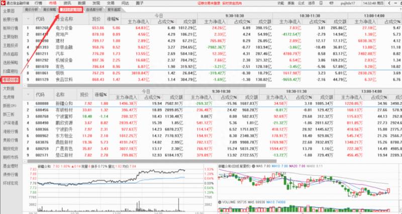 通信达的股票软件是哪个好？学会通达信公式系统，轻松搞定龙虎榜选股