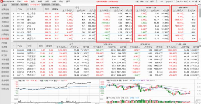 通信达的股票软件是哪个好？学会通达信公式系统，轻松搞定龙虎榜选股