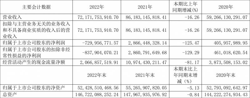 包钢股份后市如何？包钢股份股价下跌近40%