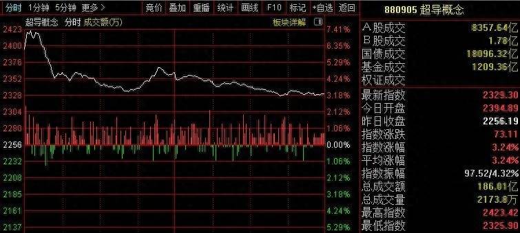 明天股市开盘吗？明天A股又要保卫战了