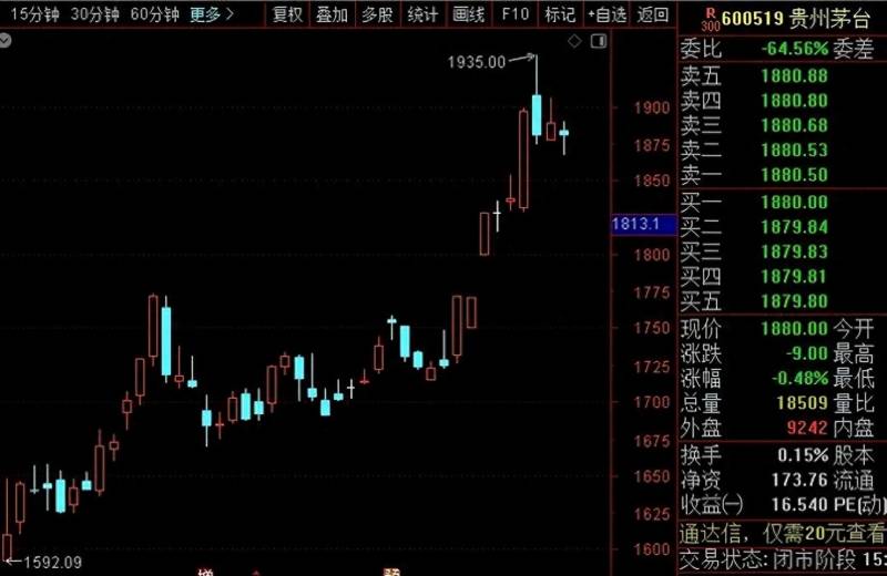 明天股市开盘吗？明天A股又要保卫战了