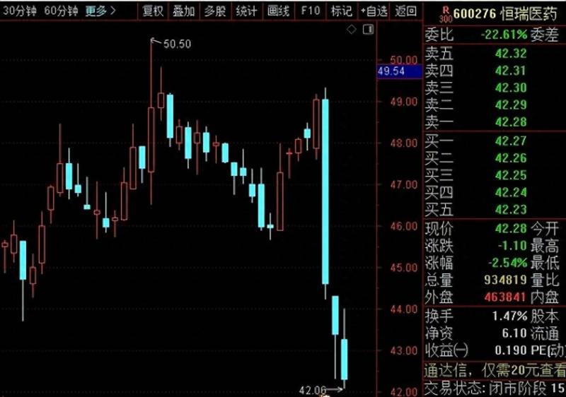 明天股市开盘吗？明天A股又要保卫战了