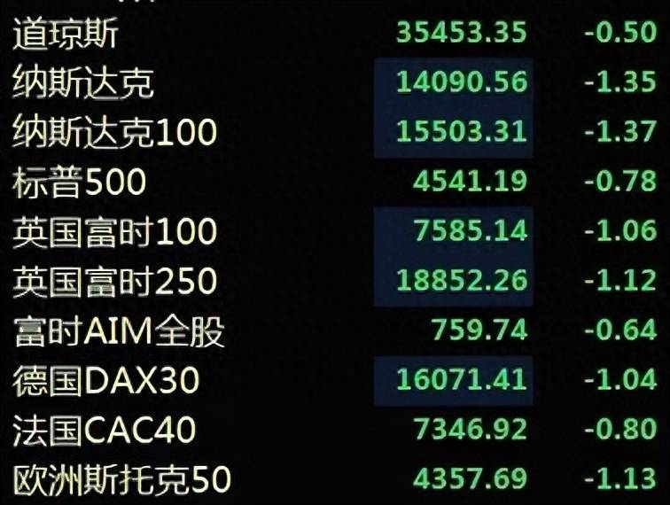 明天股市开盘吗？明天A股又要保卫战了