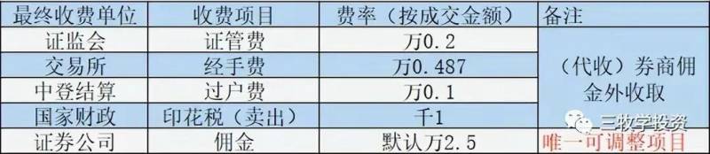 证券账户怎么开户？证券开户流程是什么？