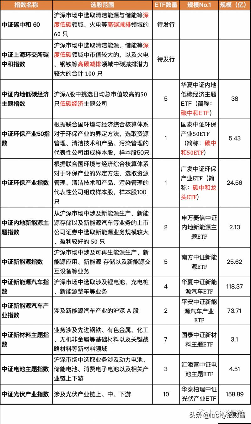 碳中和概念股是什么意思？达成逻辑是什么样？