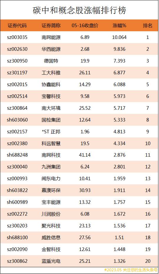 碳中和概念股是什么意思？达成逻辑是什么样？