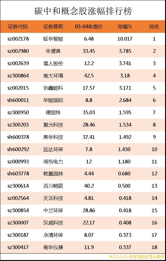 碳中和概念股是什么意思？达成逻辑是什么样？