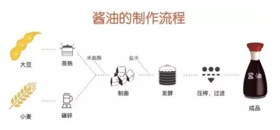 调味品上市公司股票哪些？调味品上市公司对比分析