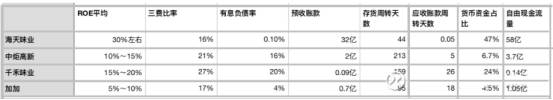 调味品上市公司股票哪些？调味品上市公司对比分析