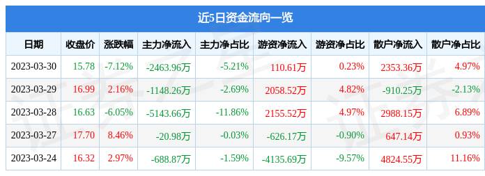 300925是什么股？300925