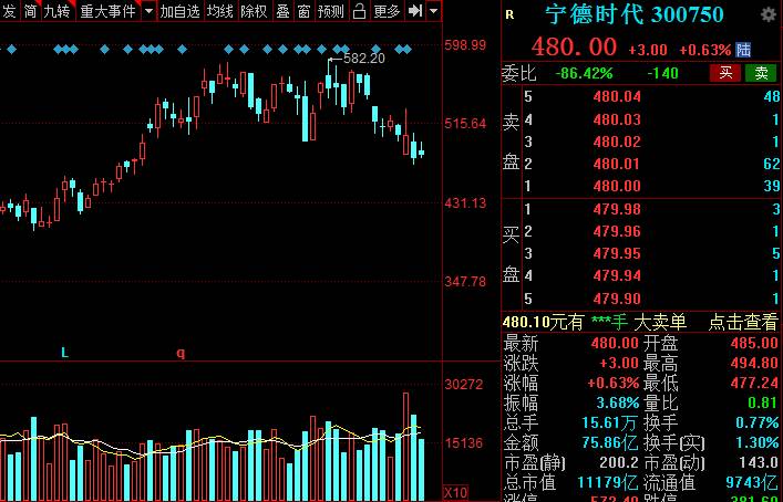 固态电池上市龙头股（固态电池产业链核心股一览）