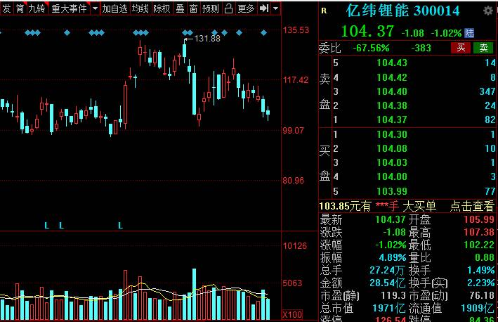 固态电池上市龙头股（固态电池产业链核心股一览）