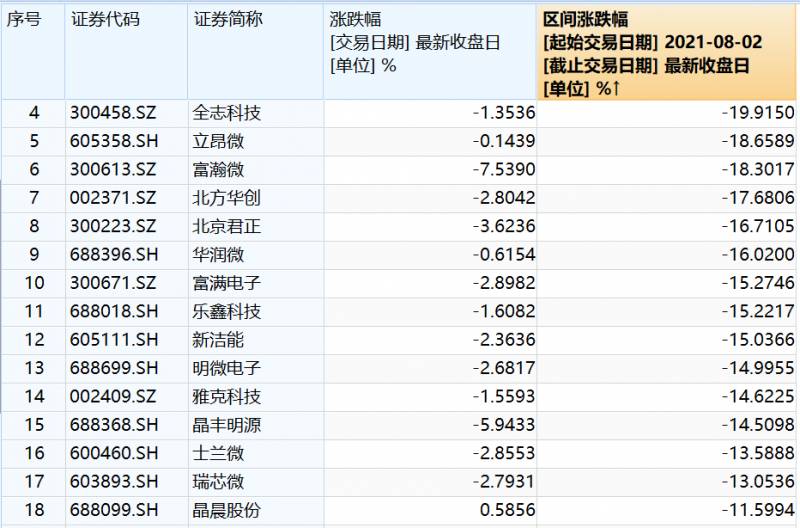 中证500指数