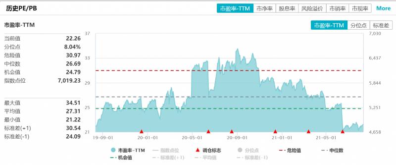 中证500指数